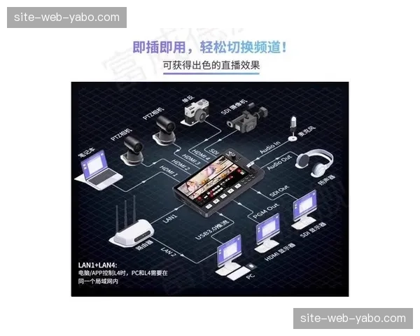 多机位冗余链路实现云端热备份，传统导播车正退出赛事一线