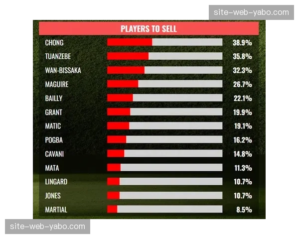 曼城管理层运作逻辑 夏季转会窗提前规划